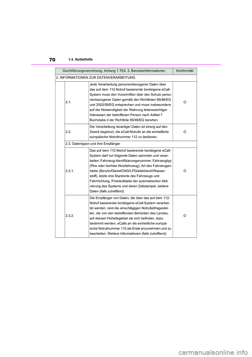 TOYOTA RAV4 2022  Betriebsanleitungen (in German) 701-3. Notfallhilfe
2. INFORMATIONEN ZUR DATENVERARBEITUNG
2.1.
Jede Verarbeitung personenbezogener Daten über  
das auf dem 112-Notruf basierende bordeigene eCall-
System muss den Vorschriften über