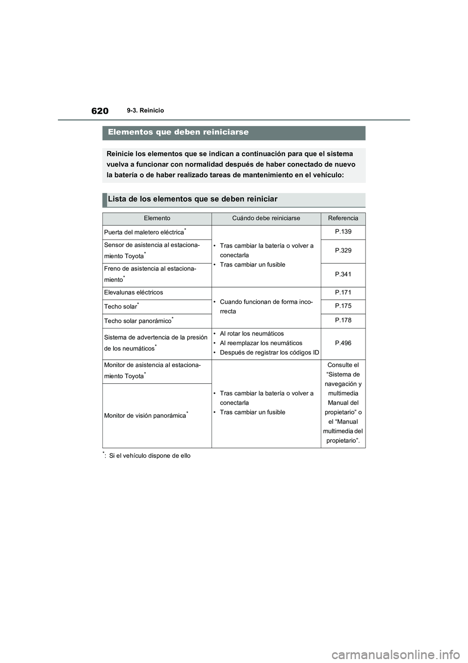 TOYOTA RAV4 2022  Manual del propietario (in Spanish) 6209-3. Reinicio
9-3.Reinicio
*: Si el vehículo dispone de ello
Elementos que deben reiniciarse
Reinicie los elementos que se indican a continuación para que el sistema 
vuelva a funcionar con norma