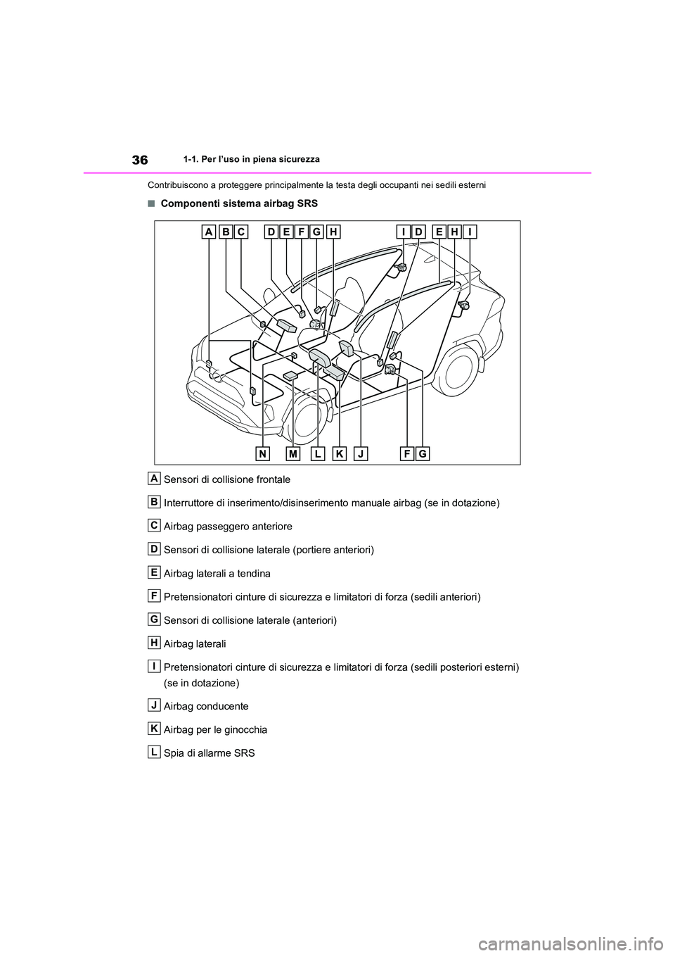 TOYOTA RAV4 2022  Manuale duso (in Italian) 361-1. Per l’uso in piena sicurezza 
Contribuiscono a proteggere principalmente la  testa degli occupanti nei sedili esterni
■Componenti sistema airbag SRS 
Sensori di collisione frontale 
Interru