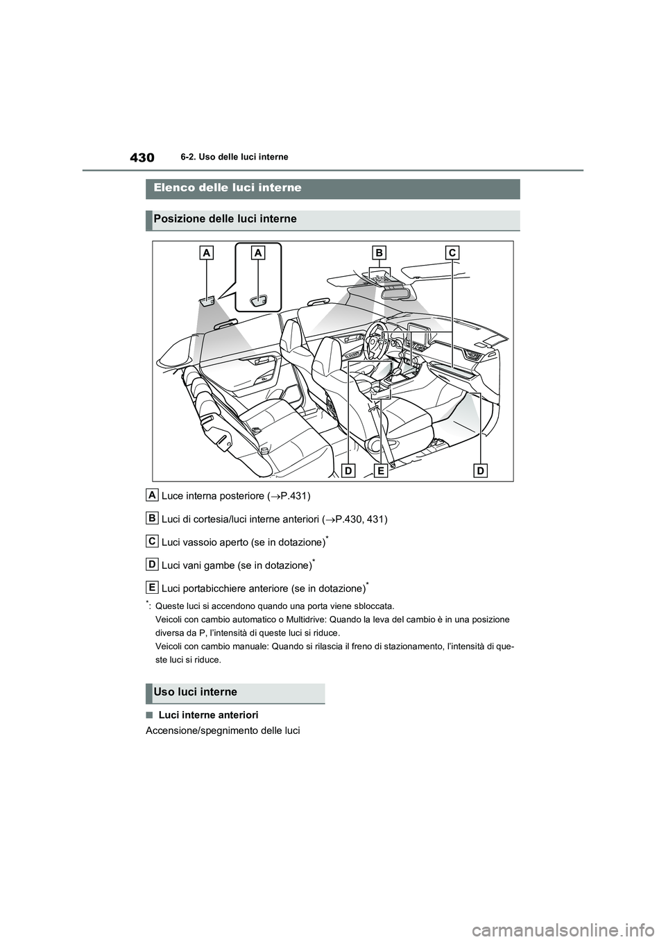 TOYOTA RAV4 2022  Manuale duso (in Italian) 4306-2. Uso delle luci interne
6-2.Uso delle luci interne
Luce interna posteriore (P.431)
Luci di cortesia/luci interne anteriori (P.430, 431)
Luci vassoio aperto (se in dotazione)
*
Luci vani g