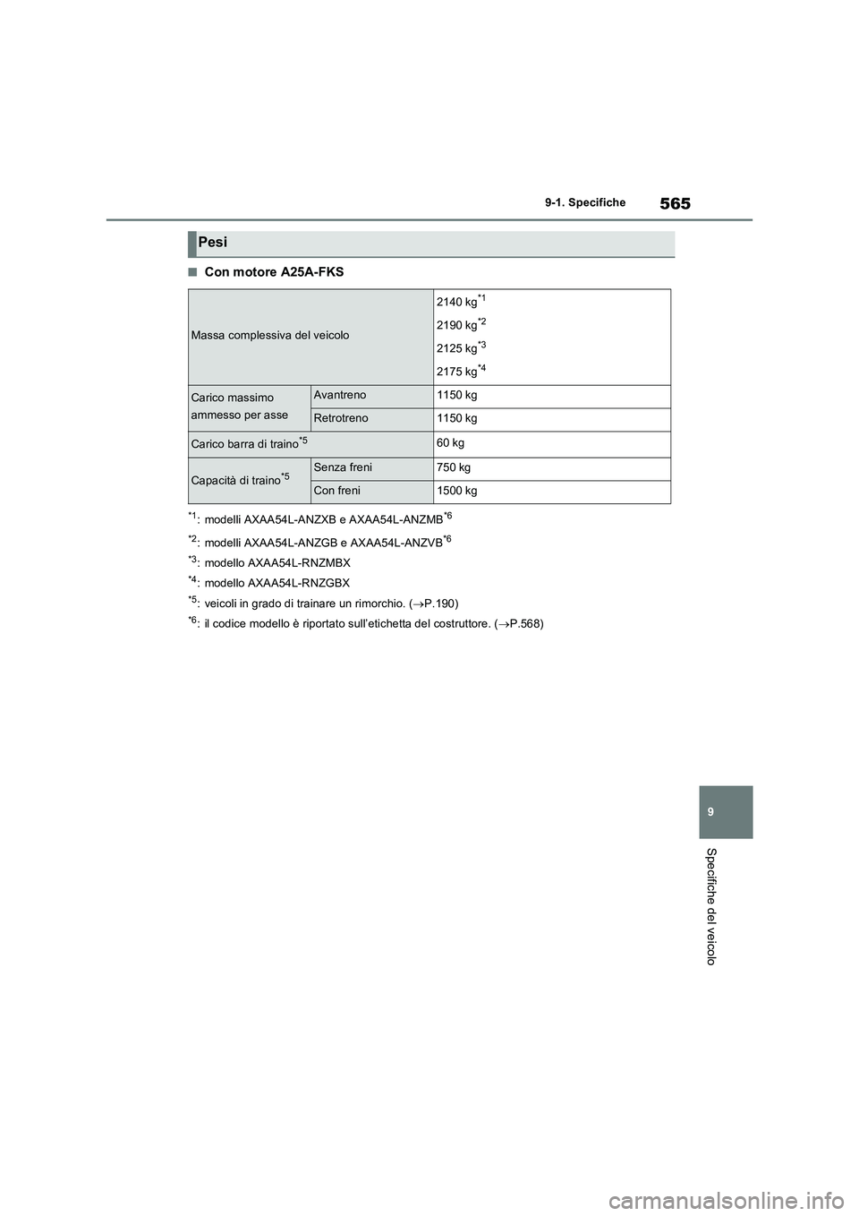 TOYOTA RAV4 2022  Manuale duso (in Italian) 565
9 9-1. Specifiche
Specifiche del veicolo
■Con motore A25A-FKS
*1: modelli AXAA54L-ANZXB e AXAA54L-ANZMB*6
*2
: modelli AXAA54L-ANZGB e AXAA54L-ANZVB*6
*3
: modello AXAA54L-RNZMBX
*4: modello AXA