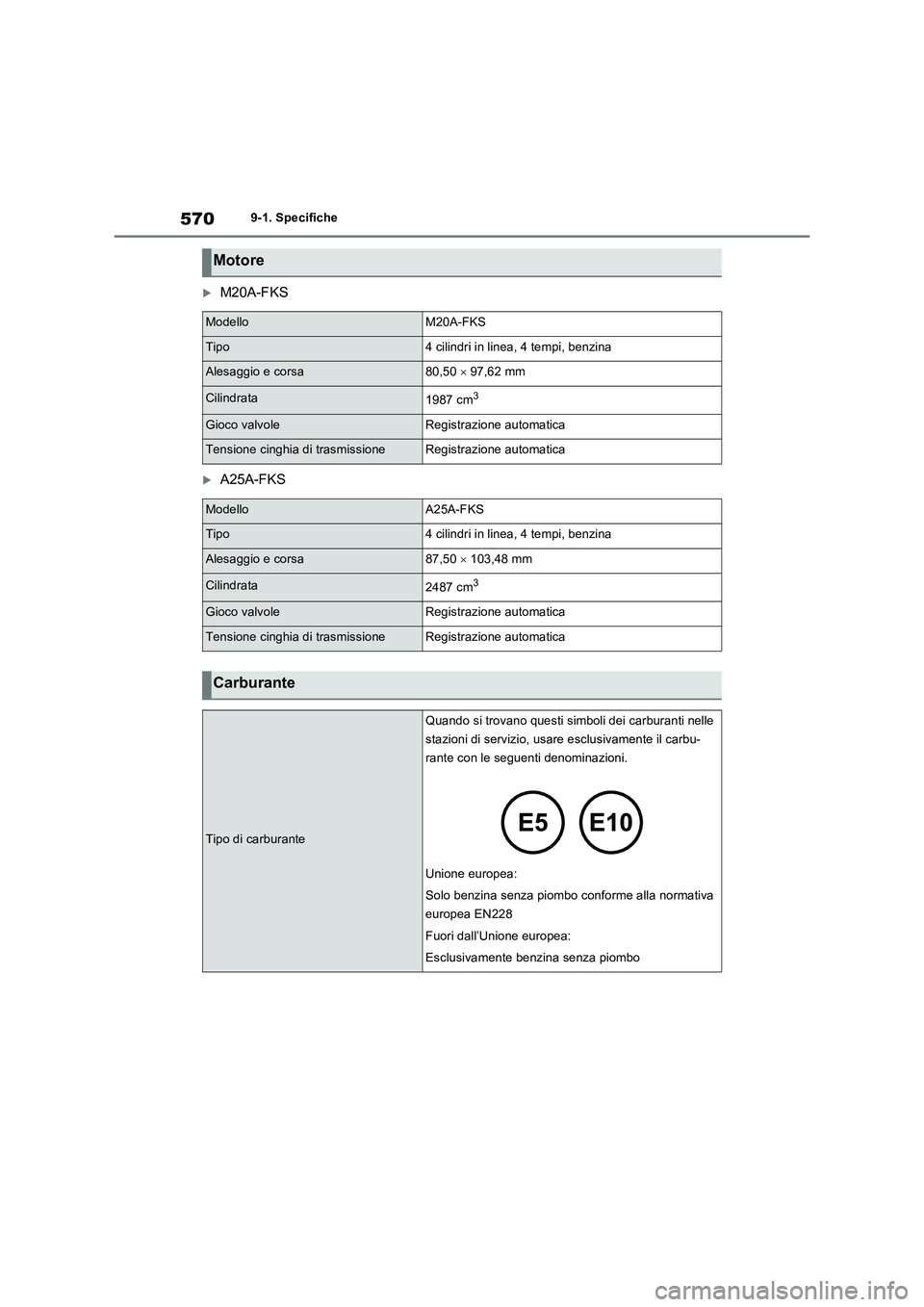 TOYOTA RAV4 2022  Manuale duso (in Italian) 5709-1. Specifiche
M20A-FKS
A25A-FKS
Motore
ModelloM20A-FKS
Tipo4 cilindri in linea, 4 tempi, benzina
Alesaggio e corsa80,50  97,62 mm
Cilindrata1987 cm3
Gioco valvoleRegistrazione automatica