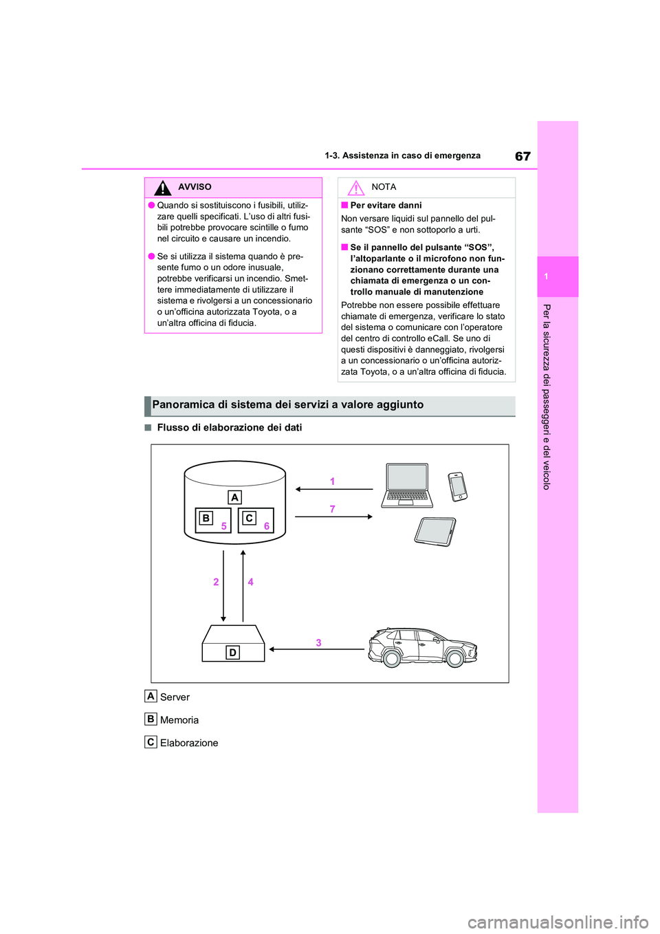 TOYOTA RAV4 2022 Manuale duso (in Italian) 67
1
1-3. Assistenza in caso di emergenza
Per la sicurezza dei passeggeri e del veicolo
■Flusso di elaborazione dei dati
Server
Memoria
Elaborazione
AVVISO
●Quando si sostituiscono i fusibili, TOYOTA RAV4 2022 Manuale duso (in Italian) 67
1
1-3. Assistenza in caso di emergenza
Per la sicurezza dei passeggeri e del veicolo
■Flusso di elaborazione dei dati
Server
Memoria
Elaborazione
AVVISO
●Quando si sostituiscono i fusibili,