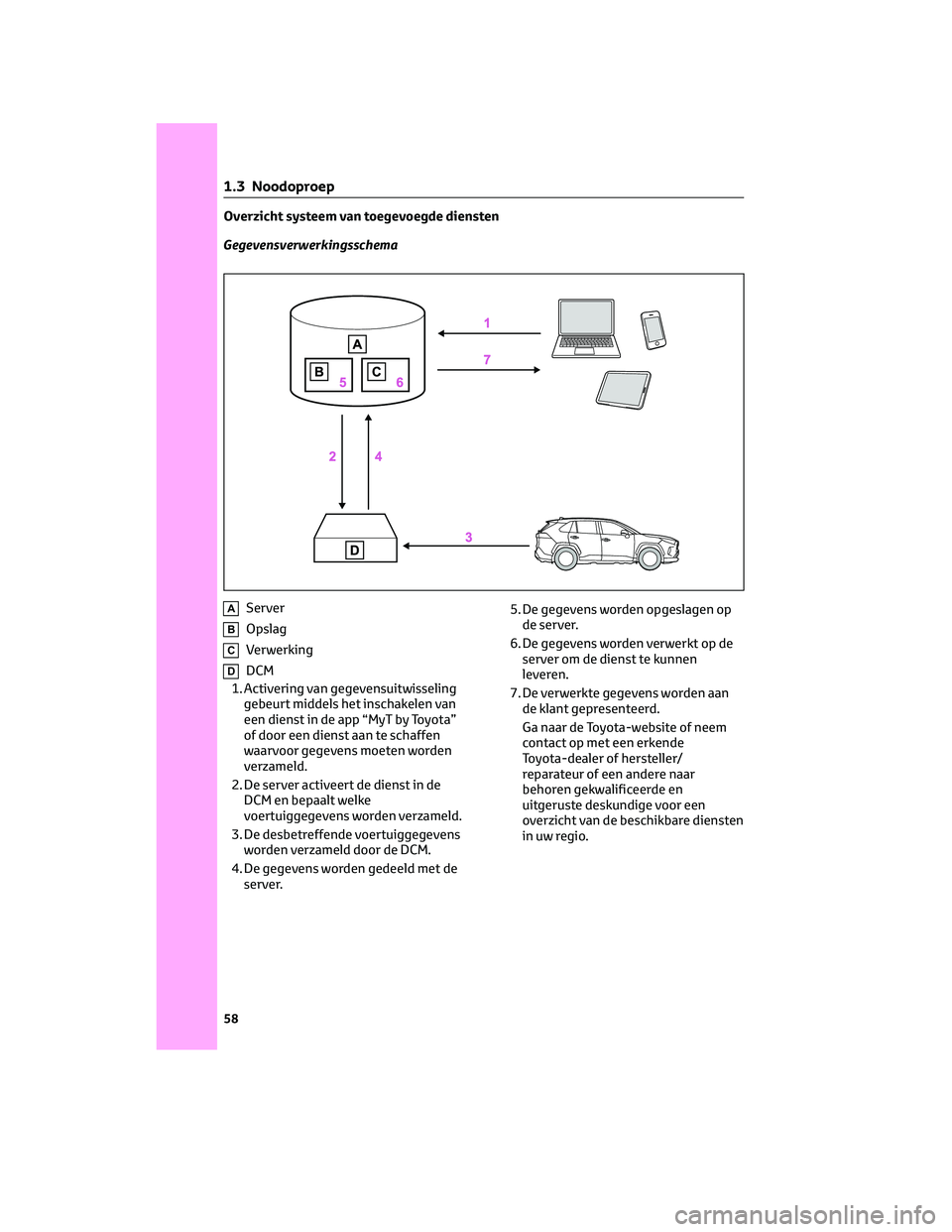 TOYOTA RAV4 2022  Instructieboekje (in Dutch) Overzicht systeem van toegevoegde diensten
Gegevensverwerkingsschema
AServer
BOpslag
CVerwerking
DDCM
1. Activering van gegevensuitwisseling
gebeurt middels het inschakelen van
een dienst in de app 