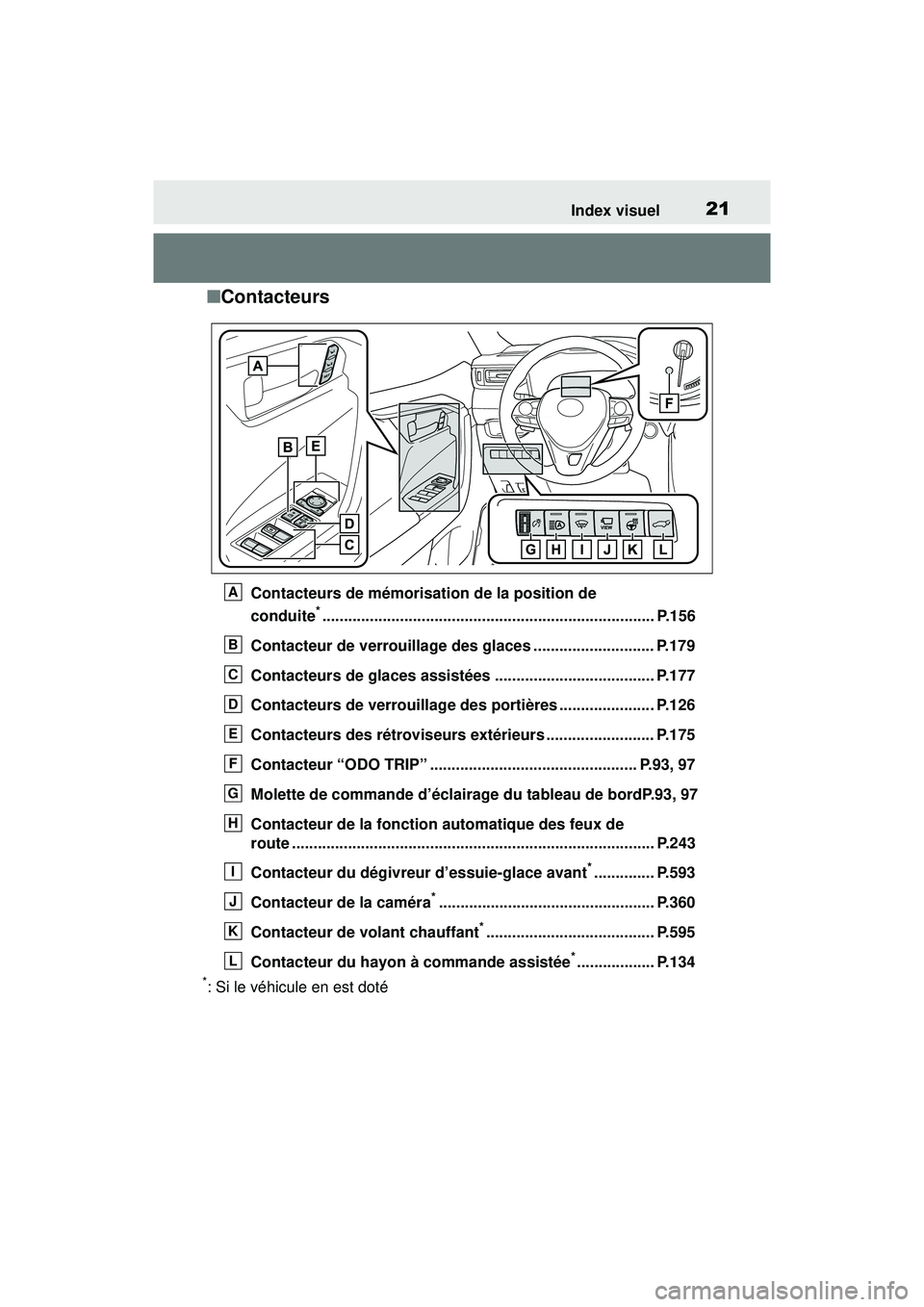 TOYOTA RAV4 2020  Manuel du propriétaire (in French) 21Index visuel
■Contacteurs
Contacteurs de mémorisation de la position de 
conduite
*............................................................................. P.156
Contacteur de verrouillage d