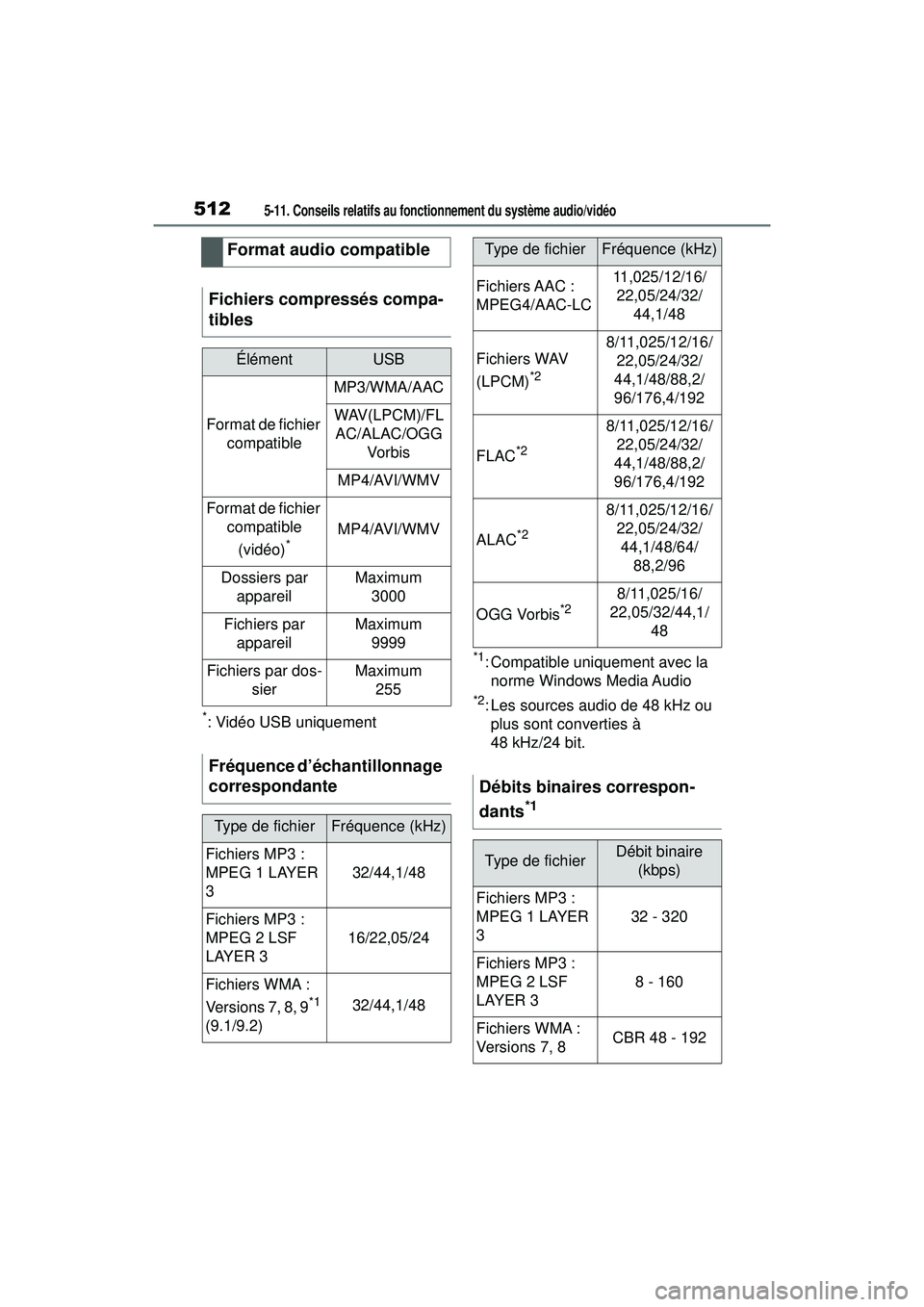 TOYOTA RAV4 2020  Manuel du propriétaire (in French) 5125-11. Conseils relatifs au fonctionnement du système audio/vidéo
*: Vidéo USB uniquement
*1: Compatible uniquement avec la norme Windows Media Audio
*2: Les sources audio de 48 kHz ou plus sont 