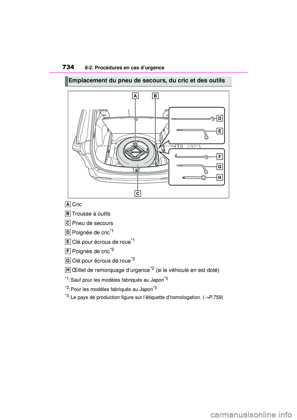 TOYOTA RAV4 2020  Manuel du propriétaire (in French) 7348-2. Procédures en cas d’urgence
Cric
Trousse à outils
Pneu de secours
Poignée de cric
*1
Clé pour écrous de roue*1
Poignée de cric*2
Clé pour écrous de roue*2
Œillet de remorquage d’u