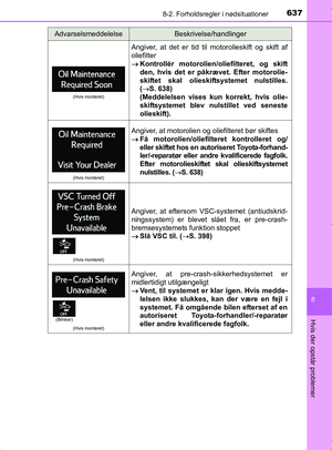Page 637