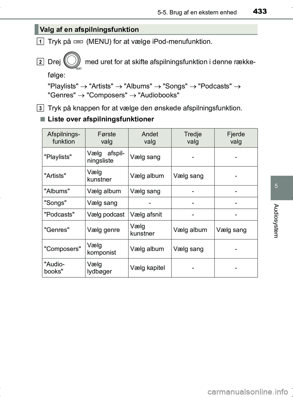 TOYOTA RAV4 2017  Brugsanvisning (in Danish) 4335-5. Brug af en ekstern enhed
5
Audiosystem
OM42753DK
Tryk på   (MENU) for at vælge iPod-menufunktion.
Drej   med uret for at skifte  afspilningsfunktion i denne række-
følge:
"Playlists"  