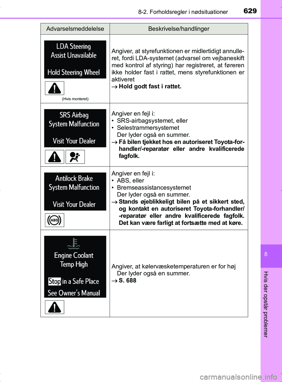 TOYOTA RAV4 2017  Brugsanvisning (in Danish) 6298-2. Forholdsregler i nødsituationer
8
Hvis der opstår problemer
OM42753DK
(Hvis monteret)
Angiver, at styrefunktionen er midlertidigt annulle-
ret, fordi LDA-systemet (advarsel om vejbaneskift
m
