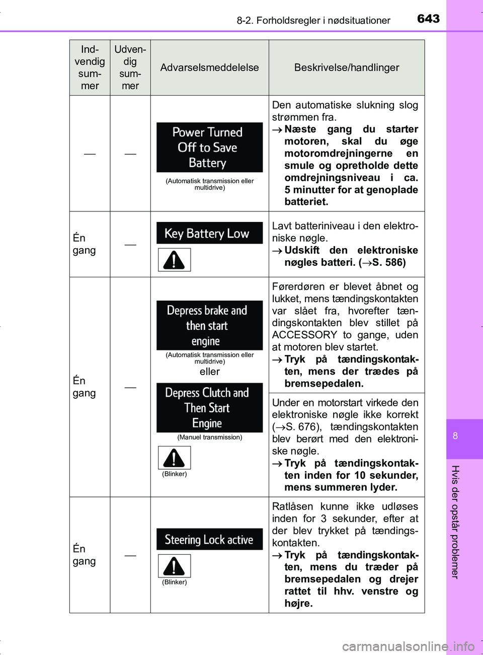 TOYOTA RAV4 2017  Brugsanvisning (in Danish) 6438-2. Forholdsregler i nødsituationer
8
Hvis der opstår problemer
OM42753DK

(Automatisk transmission eller multidrive)
Den automatiske slukning slog
strømmen fra.
Næste gang du starter