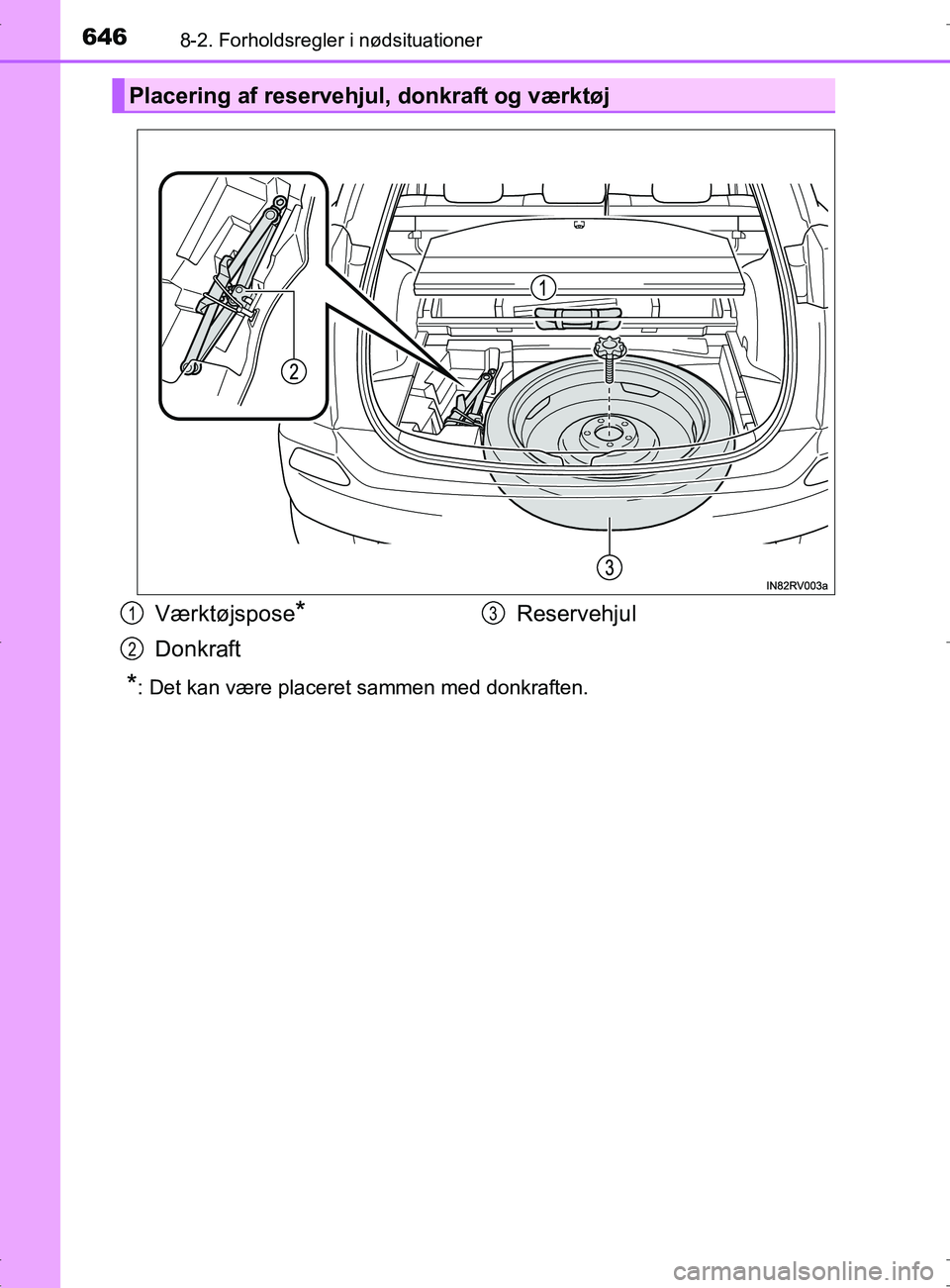 TOYOTA RAV4 2017  Brugsanvisning (in Danish) 6468-2. Forholdsregler i nødsituationer
OM42753DK
*: Det kan være placeret sammen med donkraften.
Placering af reservehjul, donkraft og værktøj
Værktøjspose*
DonkraftReservehjul
1
2
3
OM42753DK.