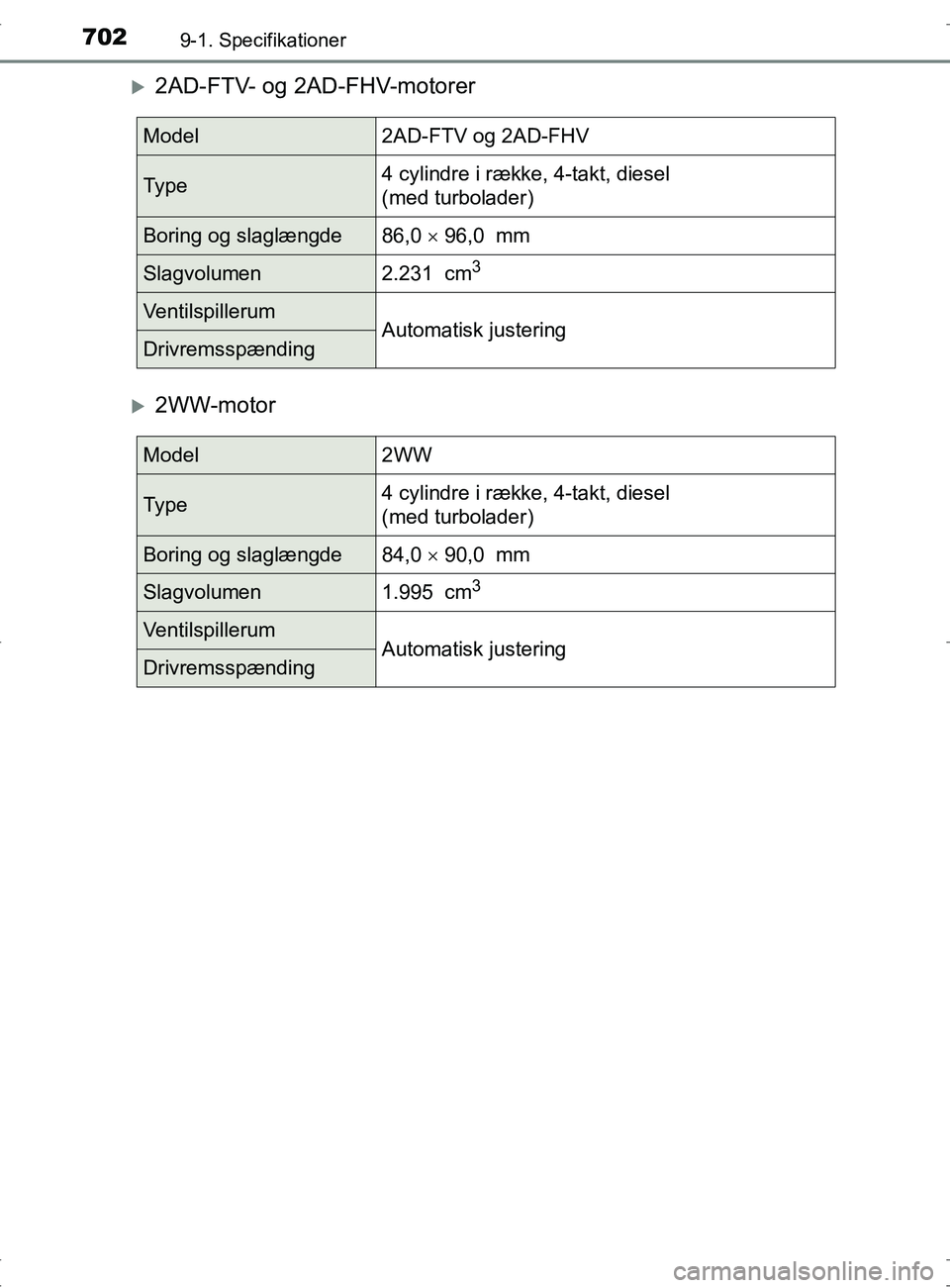 TOYOTA RAV4 2017  Brugsanvisning (in Danish) 7029-1. Specifikationer
OM42753DK
2AD-FTV- og 2AD-FHV-motorer
2WW-motor
Model2AD-FTV og 2AD-FHV
Ty p e4 cylindre i række, 4-takt, diesel 
(med turbolader)
Boring og slaglængde86,0  96,0  mm