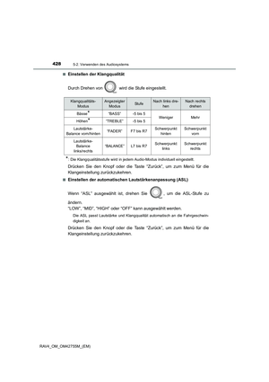 Page 428