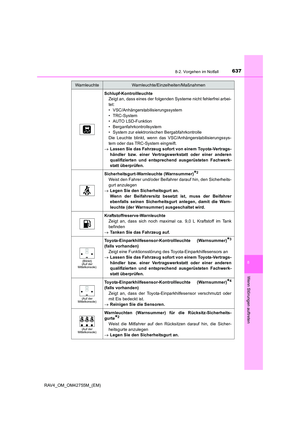 Page 637
