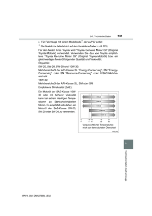 Page 731
