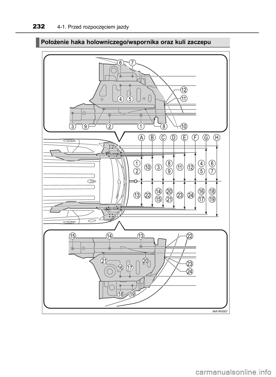 TOYOTA RAV4 2017  Instrukcja obsługi (in Polish) 2324-1. Przed rozpocz´ciem jazdy
Po∏o˝enie haka holowniczego/wspornika oraz kuli zaczepu
44 RAV4_OM42753E  2/9/16  10:34  Page 232    (Black plate) 