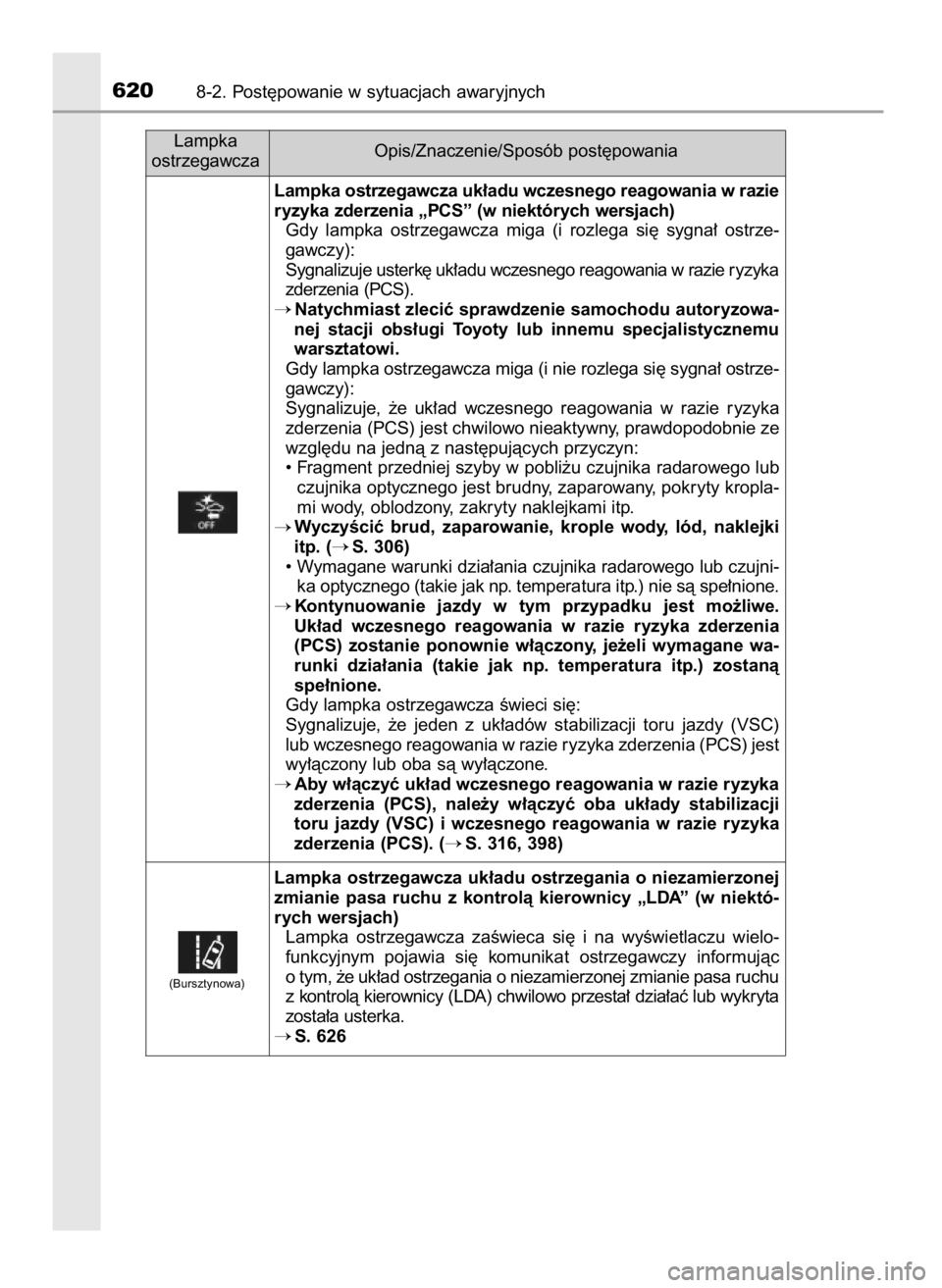 TOYOTA RAV4 2017 Instrukcja obsługi (in Polish) 6208-2. Post´powanie w sytuacjach awaryjnych
Lampka
ostrzegawczaOpis/Znaczenie/Sposób post´powania
Lampka ostrzegawcza uk∏adu wczesnego reagowania w razie
ryzyka zderzenia „PCS” (w niektóryc TOYOTA RAV4 2017 Instrukcja obsługi (in Polish) 6208-2. Post´powanie w sytuacjach awaryjnych
Lampka
ostrzegawczaOpis/Znaczenie/Sposób post´powania
Lampka ostrzegawcza uk∏adu wczesnego reagowania w razie
ryzyka zderzenia „PCS” (w niektóryc