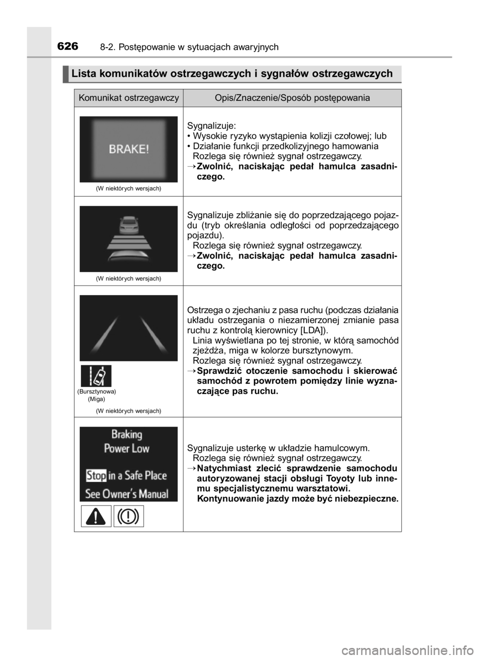 TOYOTA RAV4 2017 Instrukcja obsługi (in Polish) 6268-2. Post´powanie w sytuacjach awaryjnych
Lista komunikatów ostrzegawczych i sygna∏ów ostrzegawczych
Sygnalizuje:
• Wysokie ryzyko wystàpienia kolizji czo∏owej; lub
• Dzia∏anie funkcj TOYOTA RAV4 2017 Instrukcja obsługi (in Polish) 6268-2. Post´powanie w sytuacjach awaryjnych
Lista komunikatów ostrzegawczych i sygna∏ów ostrzegawczych
Sygnalizuje:
• Wysokie ryzyko wystàpienia kolizji czo∏owej; lub
• Dzia∏anie funkcj