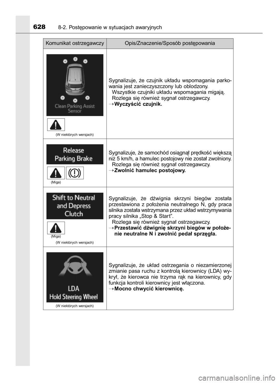 TOYOTA RAV4 2017 Instrukcja obsługi (in Polish) 6288-2. Post´powanie w sytuacjach awaryjnych
Sygnalizuje, ˝e czujnik uk∏adu wspomagania parko-
wania jest zanieczyszczony lub oblodzony.
Wszystkie czujniki uk∏adu wspomagania migajà.
Rozle TOYOTA RAV4 2017 Instrukcja obsługi (in Polish) 6288-2. Post´powanie w sytuacjach awaryjnych
Sygnalizuje, ˝e czujnik uk∏adu wspomagania parko-
wania jest zanieczyszczony lub oblodzony.
Wszystkie czujniki uk∏adu wspomagania migajà.
Rozle