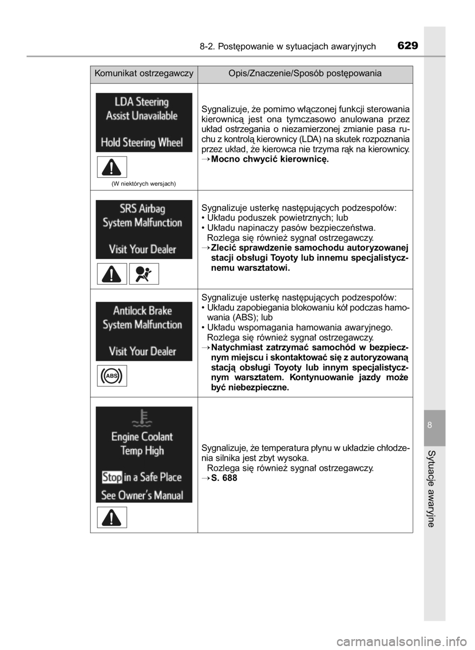 TOYOTA RAV4 2017 Instrukcja obsługi (in Polish) 8-2. Post´powanie w sytuacjach awaryjnych629
8
Sytuacje awaryjne
Sygnalizuje, ˝e pomimo w∏àczonej funkcji sterowania
kierownicà jest ona tymczasowo anulowana przez
uk∏ad ostrzegania o n TOYOTA RAV4 2017 Instrukcja obsługi (in Polish) 8-2. Post´powanie w sytuacjach awaryjnych629
8
Sytuacje awaryjne
Sygnalizuje, ˝e pomimo w∏àczonej funkcji sterowania
kierownicà jest ona tymczasowo anulowana przez
uk∏ad ostrzegania o n