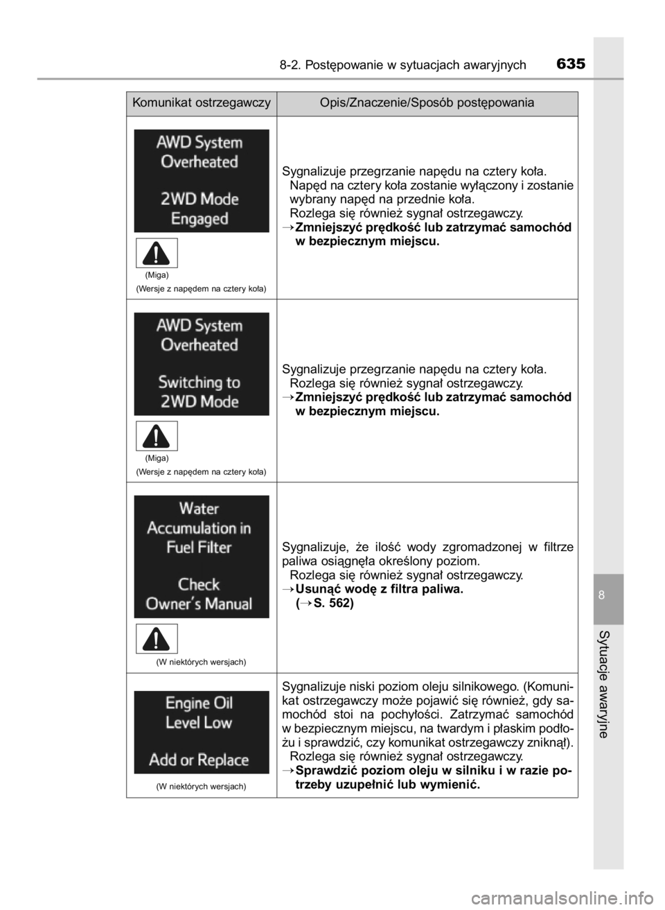 TOYOTA RAV4 2017 Instrukcja obsługi (in Polish) 8-2. Post´powanie w sytuacjach awaryjnych635
8
Sytuacje awaryjne
Sygnalizuje przegrzanie nap´du na cztery ko∏a.
Nap´d na cztery ko∏a zostanie wy∏àczony i zostanie
wybrany nap´d na przednie TOYOTA RAV4 2017 Instrukcja obsługi (in Polish) 8-2. Post´powanie w sytuacjach awaryjnych635
8
Sytuacje awaryjne
Sygnalizuje przegrzanie nap´du na cztery ko∏a.
Nap´d na cztery ko∏a zostanie wy∏àczony i zostanie
wybrany nap´d na przednie