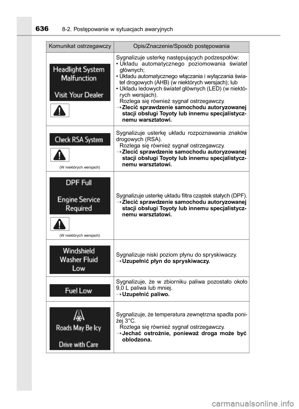 TOYOTA RAV4 2017 Instrukcja obsługi (in Polish) 6368-2. Post´powanie w sytuacjach awaryjnych
Sygnalizuje usterk´ nast´pujàcych podzespo∏ów:
• Uk∏adu automatycznego poziomowania Êwiate∏
g∏ównych;
• Uk∏adu automatycznego w∏ TOYOTA RAV4 2017 Instrukcja obsługi (in Polish) 6368-2. Post´powanie w sytuacjach awaryjnych
Sygnalizuje usterk´ nast´pujàcych podzespo∏ów:
• Uk∏adu automatycznego poziomowania Êwiate∏
g∏ównych;
• Uk∏adu automatycznego w∏