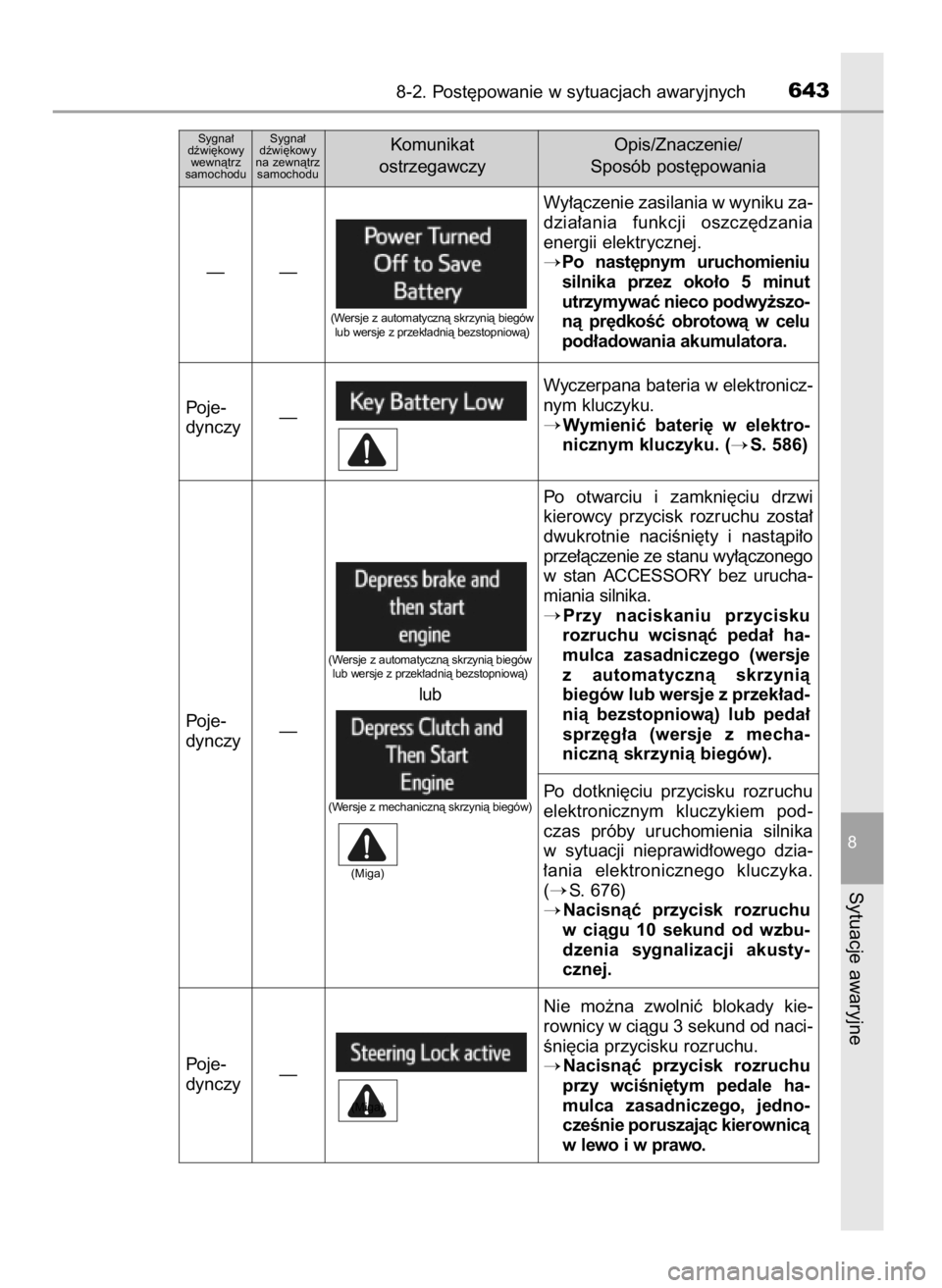 TOYOTA RAV4 2017 Instrukcja obsługi (in Polish) 8-2. Post´powanie w sytuacjach awaryjnych643
8
Sytuacje awaryjne
Wy∏àczenie zasilania w wyniku za-
dzia∏ania funkcji oszcz´dzania
energii elektrycznej.
Po nast´pnym uruchomieniu
silnika TOYOTA RAV4 2017 Instrukcja obsługi (in Polish) 8-2. Post´powanie w sytuacjach awaryjnych643
8
Sytuacje awaryjne
Wy∏àczenie zasilania w wyniku za-
dzia∏ania funkcji oszcz´dzania
energii elektrycznej.
Po nast´pnym uruchomieniu
silnika