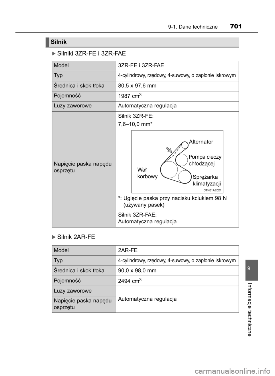 TOYOTA RAV4 2017  Instrukcja obsługi (in Polish) ó Silniki 3ZR-FE i 3ZR-FAE
ó Silnik 2AR-FE
9-1. Dane techniczne701
9
Informacje techniczne
Alternator
Wa∏ 
korbowyPompa cieczy
ch∏odzàcej
Spr´˝arka
klimatyzacji
*: Ugi´cie paska przy nacisku