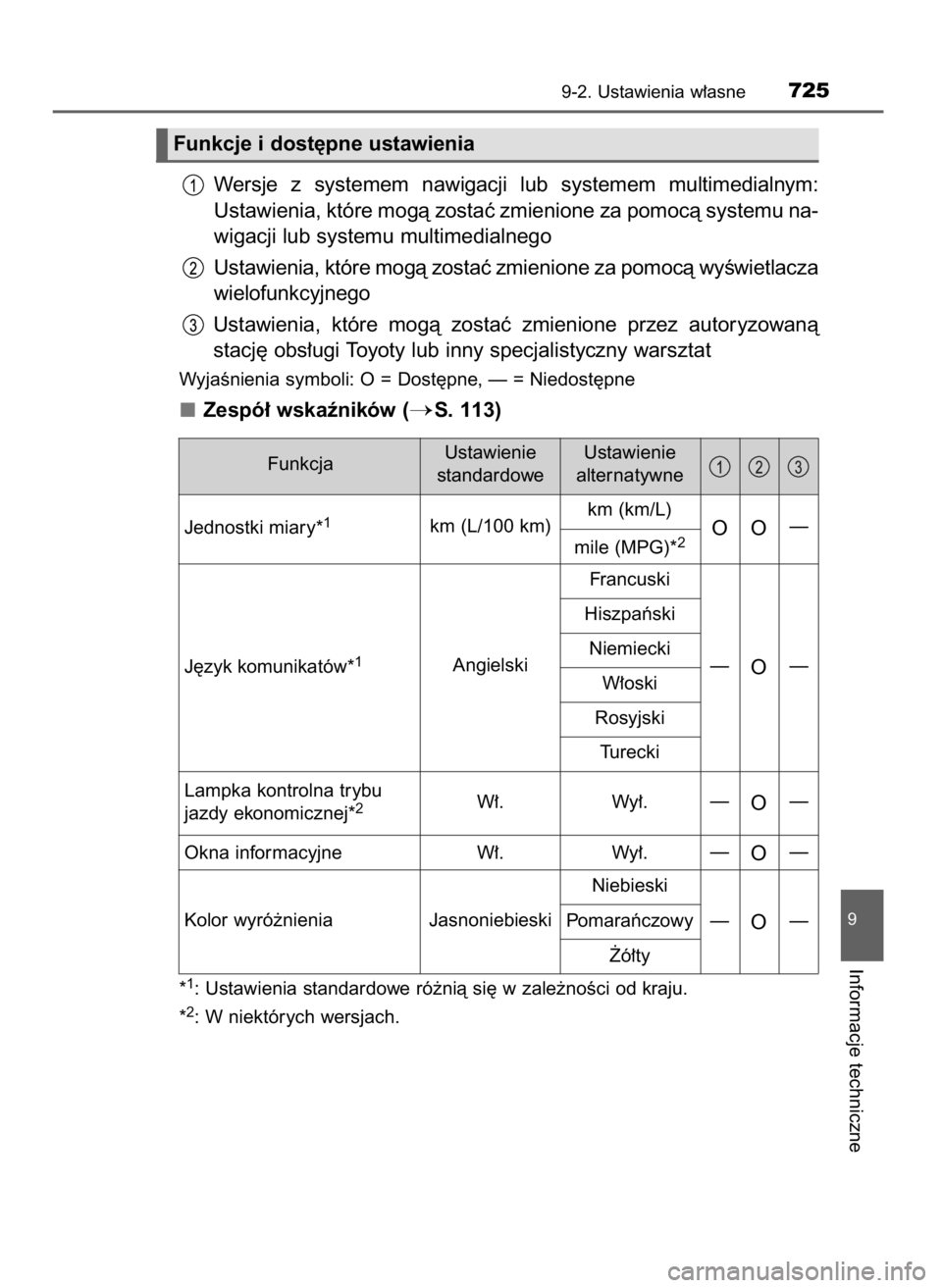 TOYOTA RAV4 2017 Instrukcja obsługi (in Polish) Wersje z systemem nawigacji lub systemem multimedialnym:
Ustawienia, które mogà zostaç zmienione za pomocà systemu na-
wigacji lub systemu multimedialnego
Ustawienia, które mogà zostaç zmi TOYOTA RAV4 2017 Instrukcja obsługi (in Polish) Wersje z systemem nawigacji lub systemem multimedialnym:
Ustawienia, które mogà zostaç zmienione za pomocà systemu na-
wigacji lub systemu multimedialnego
Ustawienia, które mogà zostaç zmi