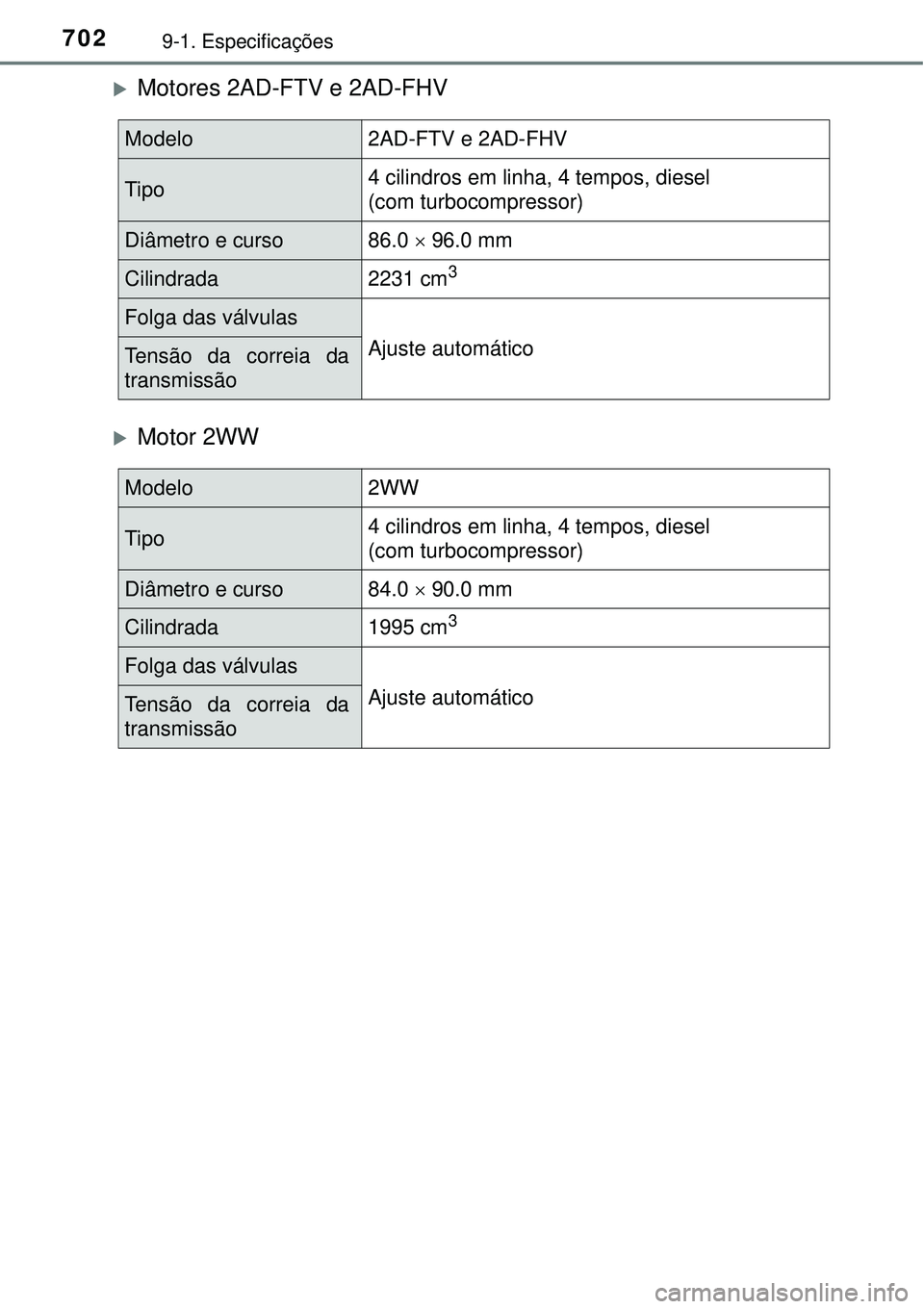 TOYOTA RAV4 2017  Manual de utilização (in Portuguese) 7029-1. Especificações
Motores 2AD-FTV e 2AD-FHV
Motor 2WW
Modelo2AD-FTV e 2AD-FHV
Tipo4 cilindros em linha, 4 tempos, diesel
(com turbocompressor)
Diâmetro e curso86.0  96.0 mm
Cilindrada
