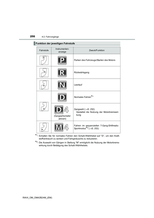 Page 250