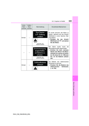 Page 635