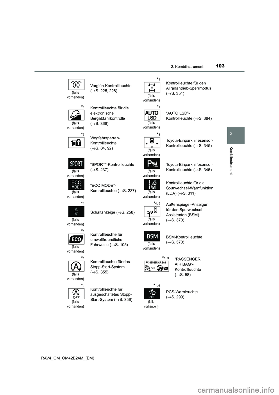TOYOTA RAV4 2016 Betriebsanleitungen (in German) 1032. Kombiinstrument
2
Kombiinstrument
RAV4_OM_OM42B24M_(EM)
(falls
vorhanden)
Vorglüh-Kontrollleuchte
( → S. 225, 228)
*1
(falls
vorhanden)
Kontrollleuchte für den
Allradantrieb-Sperrmodus
TOYOTA RAV4 2016 Betriebsanleitungen (in German) 1032. Kombiinstrument
2
Kombiinstrument
RAV4_OM_OM42B24M_(EM)
(falls
vorhanden)
Vorglüh-Kontrollleuchte
( → S. 225, 228)
*1
(falls
vorhanden)
Kontrollleuchte für den
Allradantrieb-Sperrmodus