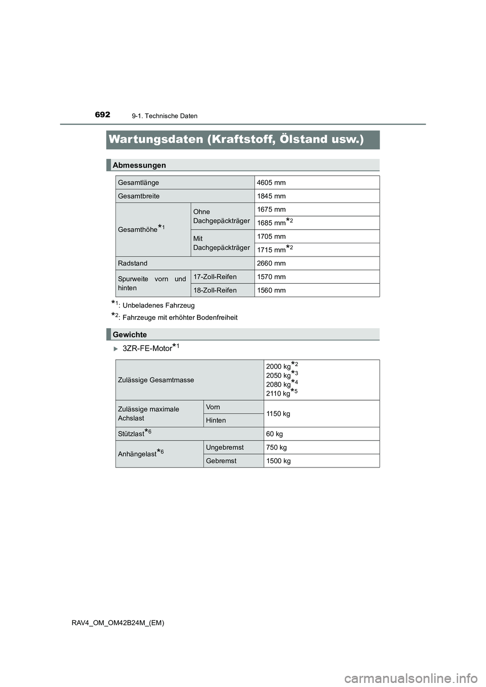 TOYOTA RAV4 2016  Betriebsanleitungen (in German) 6929-1. Technische Daten
RAV4_OM_OM42B24M_(EM)
War tungsdaten (Kraftstoff, Ölstand usw.)
*1: Unbeladenes Fahrzeug
*2: Fahrzeuge mit erhöhter Bodenfreiheit
�X3ZR-FE-Motor*1
Abmessungen
Gesamtlänge46