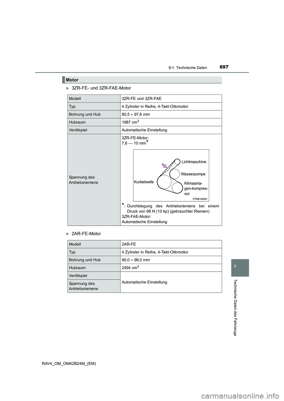 TOYOTA RAV4 2016  Betriebsanleitungen (in German) 6979-1. Technische Daten
RAV4_OM_OM42B24M_(EM)
9
Technische Daten des Fahrzeugs
�X3ZR-FE- und 3ZR-FAE-Motor
�X2AR-FE-Motor
Motor
Modell3ZR-FE und 3ZR-FAE
Typ4 Zylinder in Reihe, 4-Takt-Ottomotor
Bohru