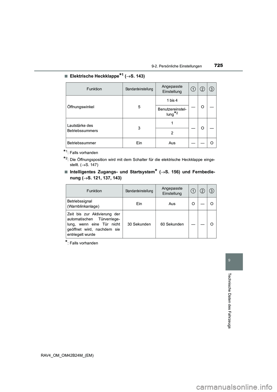 TOYOTA RAV4 2016  Betriebsanleitungen (in German) 7259-2. Persönliche Einstellungen
9
Technische Daten des Fahrzeugs
RAV4_OM_OM42B24M_(EM)■
Elektrische Heckklappe*1 (
→ S. 143)
*1: Falls vorhanden
*2: Die Öffnungsposition wird mit dem Schalter 