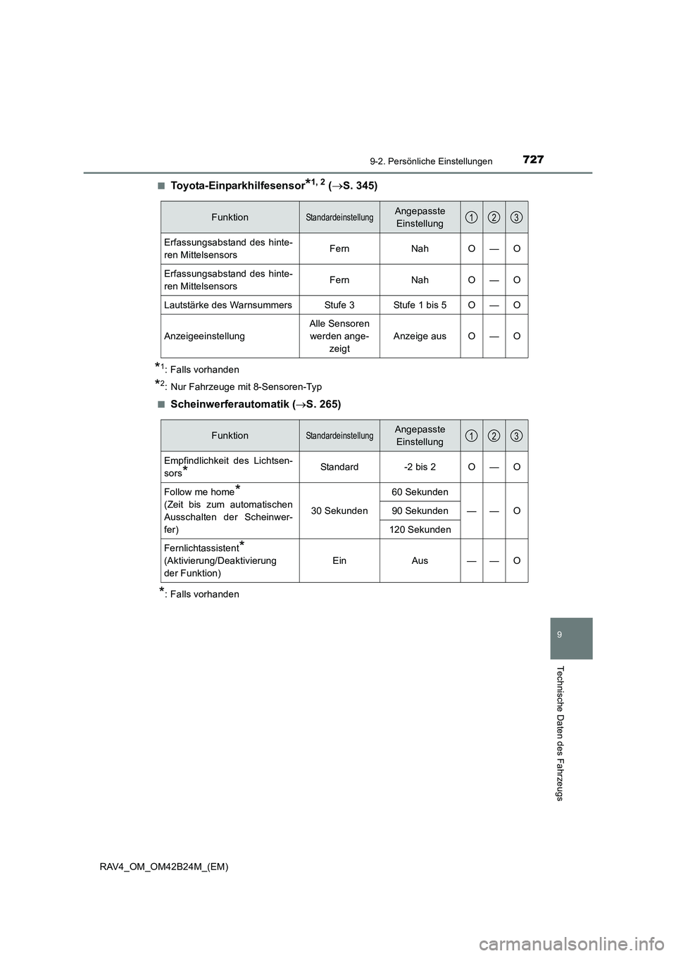 TOYOTA RAV4 2016  Betriebsanleitungen (in German) 7279-2. Persönliche Einstellungen
9
Technische Daten des Fahrzeugs
RAV4_OM_OM42B24M_(EM)■
Toyota-Einparkhilfesensor*1, 2 (→S. 345)
*1: Falls vorhanden
*2: Nur Fahrzeuge mit 8-Sensoren-Typ
■
Sch