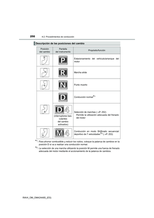 Page 250