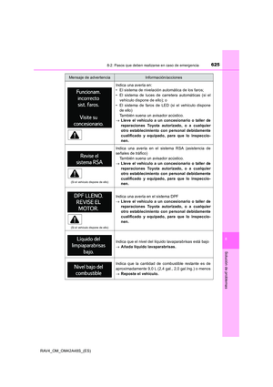 Page 625