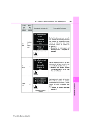 Page 631