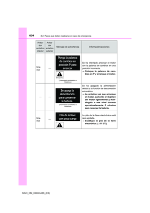 Page 634
