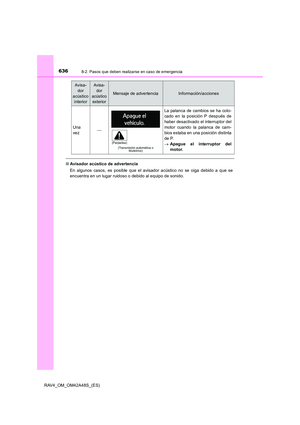 Page 636