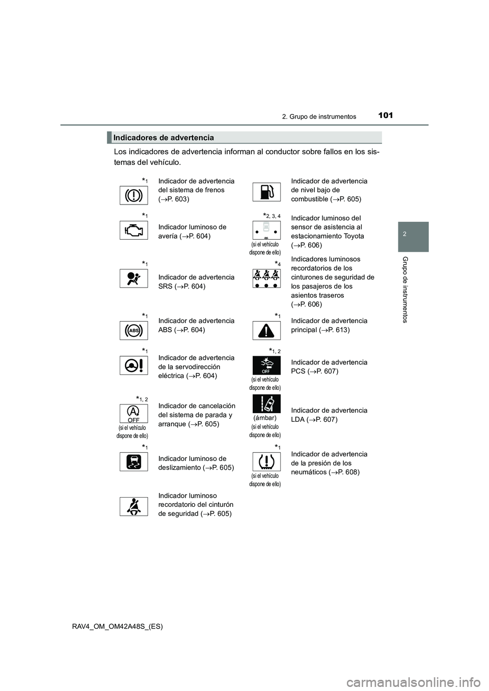 TOYOTA RAV4 2016  Manual del propietario (in Spanish) 1012. Grupo de instrumentos
2
Grupo de instrumentos
RAV4_OM_OM42A48S_(ES)
Los indicadores de advertencia informan al conductor sobre fallos en los sis-
temas del vehículo.
Indicadores de advertencia
