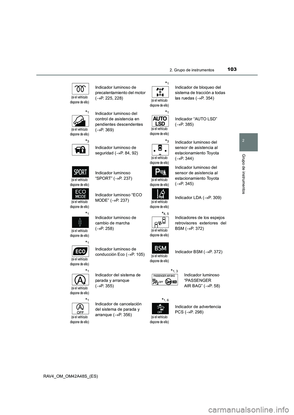 TOYOTA RAV4 2016  Manual del propietario (in Spanish) 1032. Grupo de instrumentos
2
Grupo de instrumentos
RAV4_OM_OM42A48S_(ES)
(si el vehículo 
dispone de ello)
Indicador luminoso de 
precalentamiento del motor 
( → P. 225, 228)*1
(si el vehículo 
d