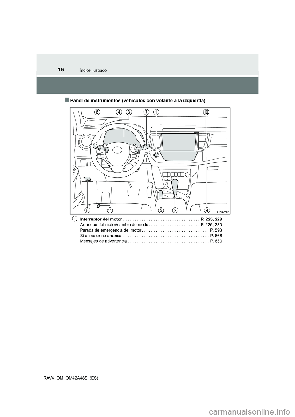 TOYOTA RAV4 2016  Manual del propietario (in Spanish) 16Índice ilustrado
RAV4_OM_OM42A48S_(ES)
■Panel de instrumentos (vehículos con volante a la izquierda)
Interruptor del motor . . . . . . . . . . . . . . . . . . . . . . . . . . . . . . . . .  P. 2