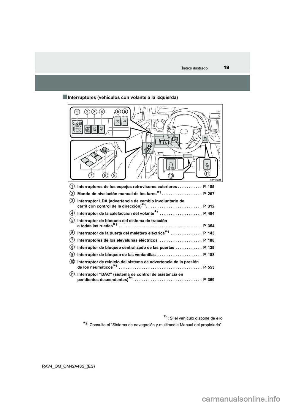 TOYOTA RAV4 2016  Manual del propietario (in Spanish) 19Índice ilustrado
RAV4_OM_OM42A48S_(ES)
■Interruptores (vehículos con volante a la izquierda)
Interruptores de los espejos retrovisores exteriores . . . . . . . . . . .  P. 185
Mando de nivelaci