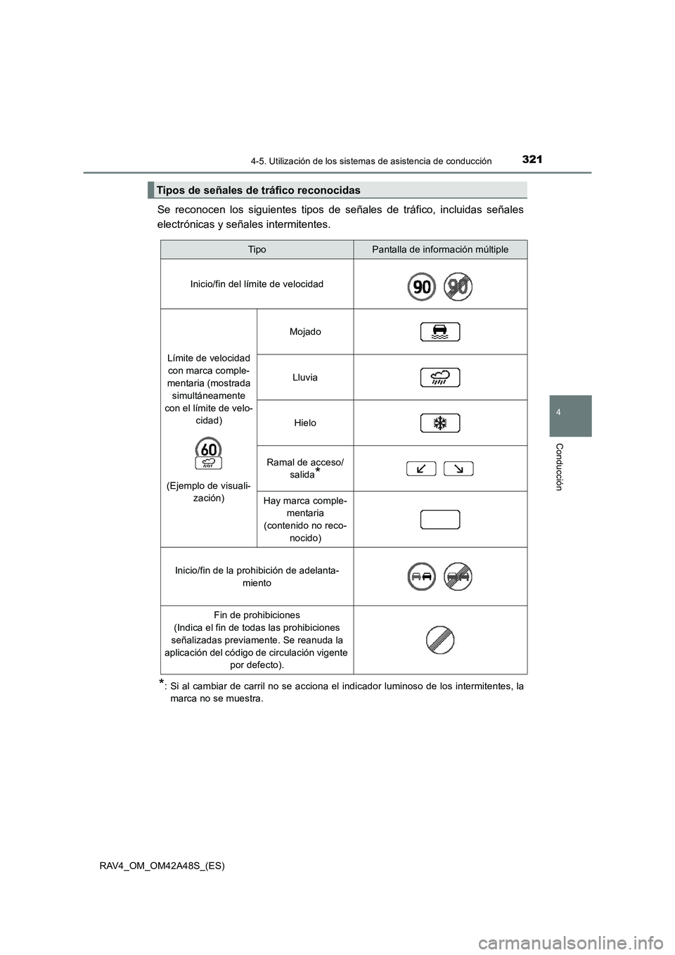 TOYOTA RAV4 2016  Manual del propietario (in Spanish) 3214-5. Utilización de los sistemas de asistencia de conducción
4
Conducción
RAV4_OM_OM42A48S_(ES)
Se reconocen los siguientes tipos de señales de tráfico, incluidas señales
electrónicas y señ