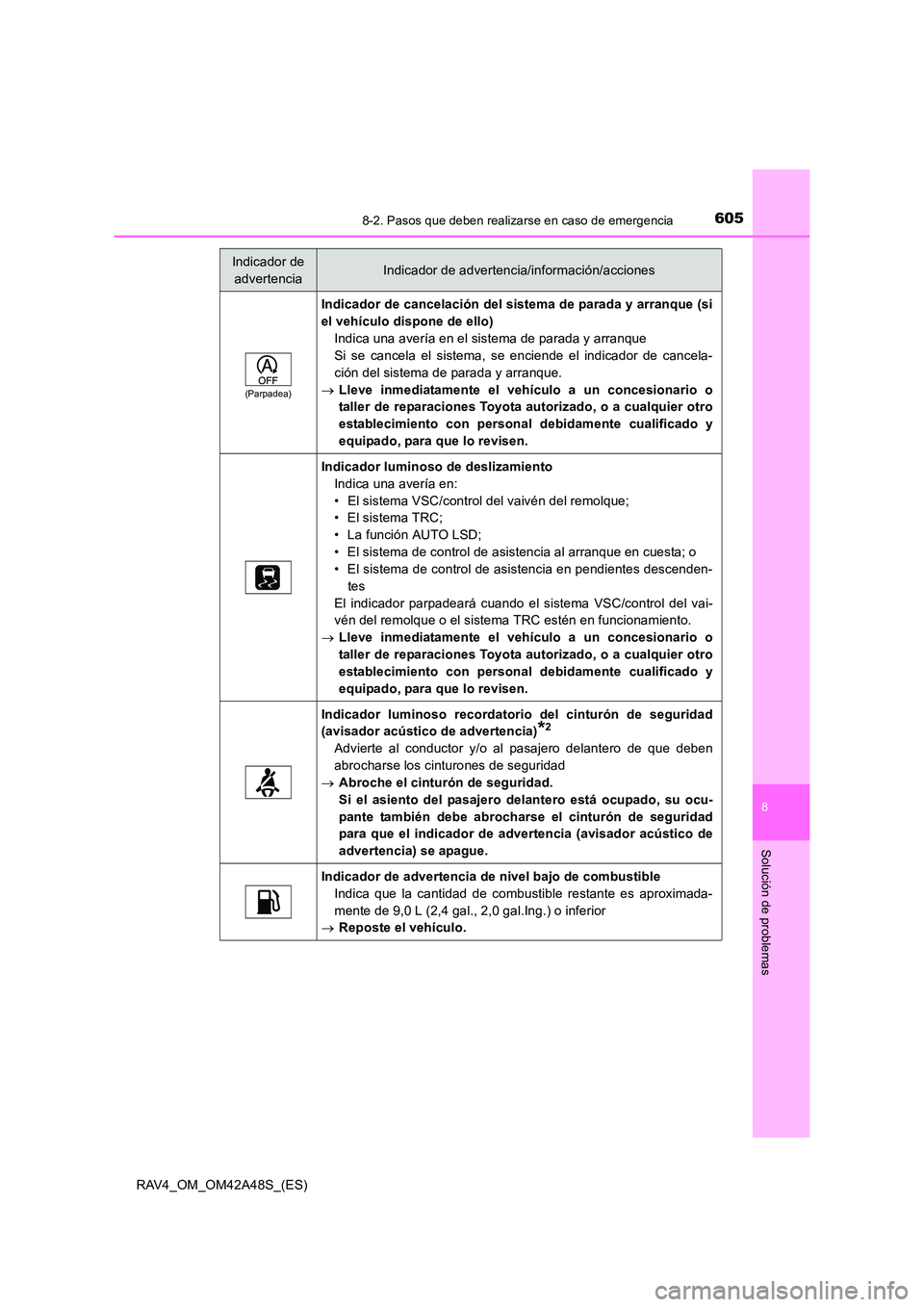 TOYOTA RAV4 2016  Manual del propietario (in Spanish) 6058-2. Pasos que deben realizarse en caso de emergencia
8
Solución de problemas
RAV4_OM_OM42A48S_(ES)
(Parpadea)
Indicador de cancelación del sistema de parada y arranque (si
el vehículo dispone d