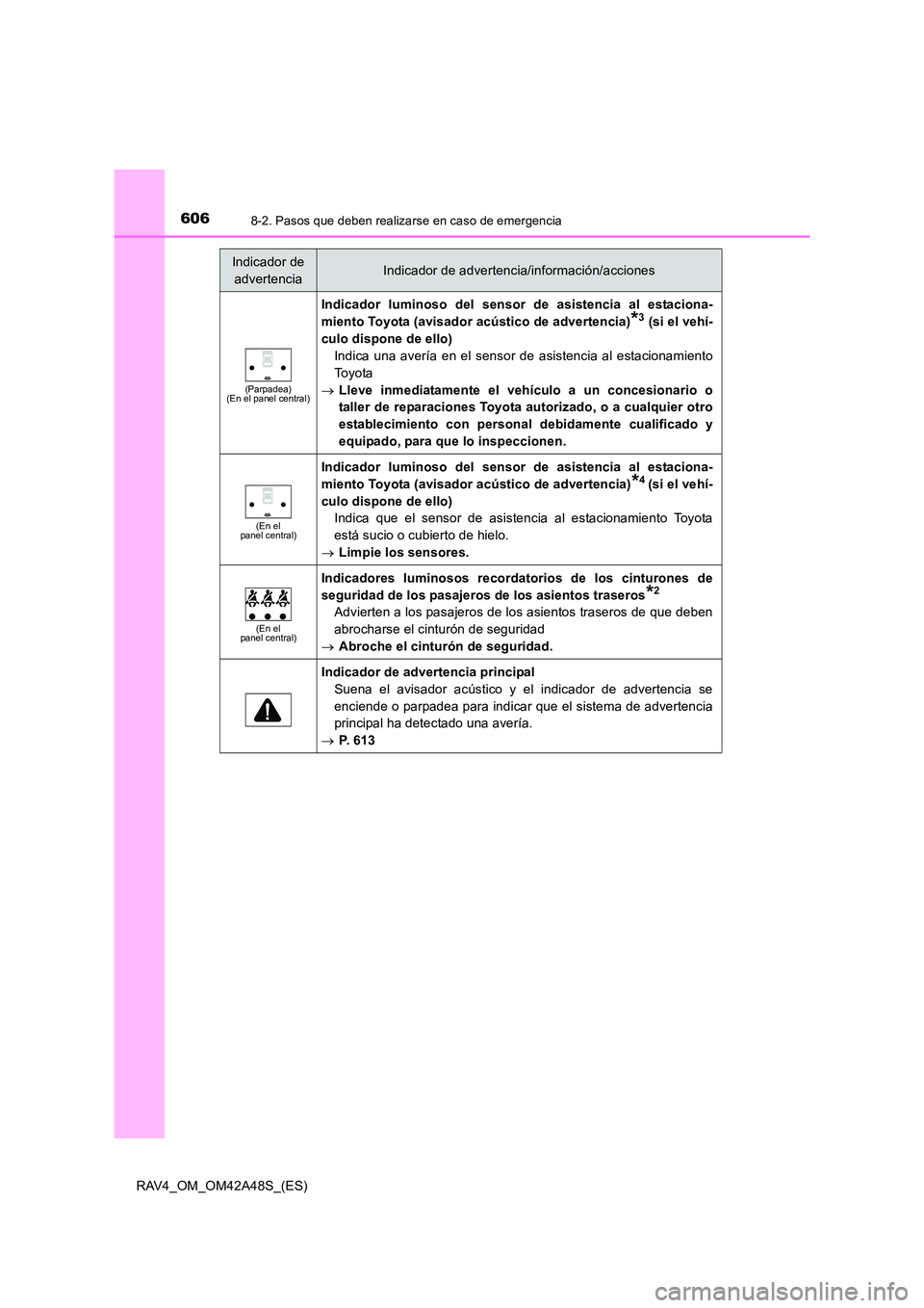 TOYOTA RAV4 2016  Manual del propietario (in Spanish) 6068-2. Pasos que deben realizarse en caso de emergencia
RAV4_OM_OM42A48S_(ES)
(Parpadea)
(En el panel central)
Indicador luminoso del sensor de asistencia al estaciona-
miento Toyota (avisador acúst
